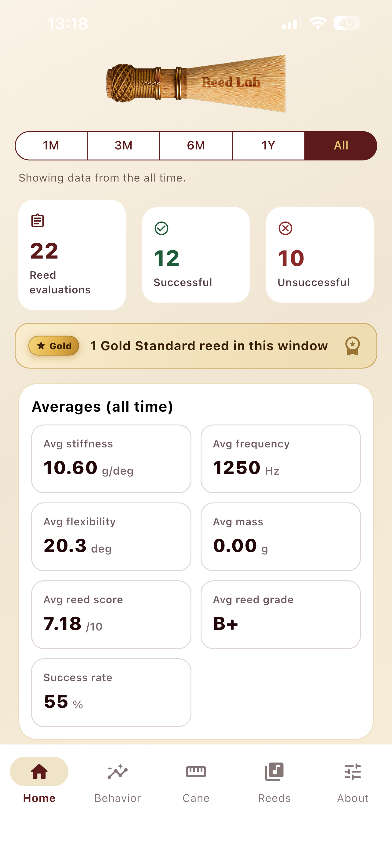 Reed Lab Home med statistikk og navigasjon