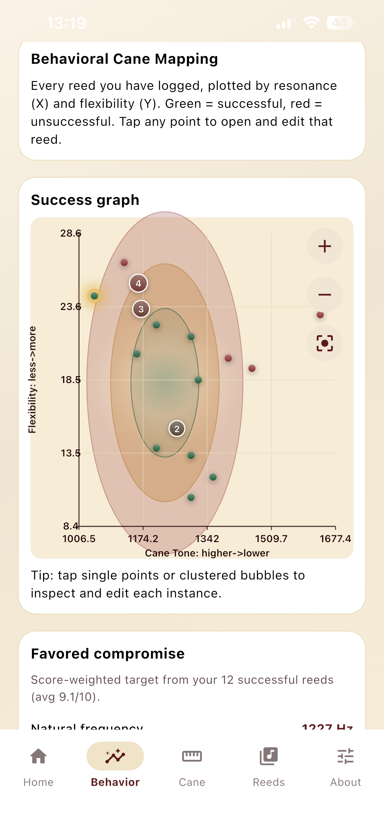 Reed Lab Behavioral Cane Mapping